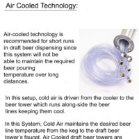 Axis Beer Dispensing Tower