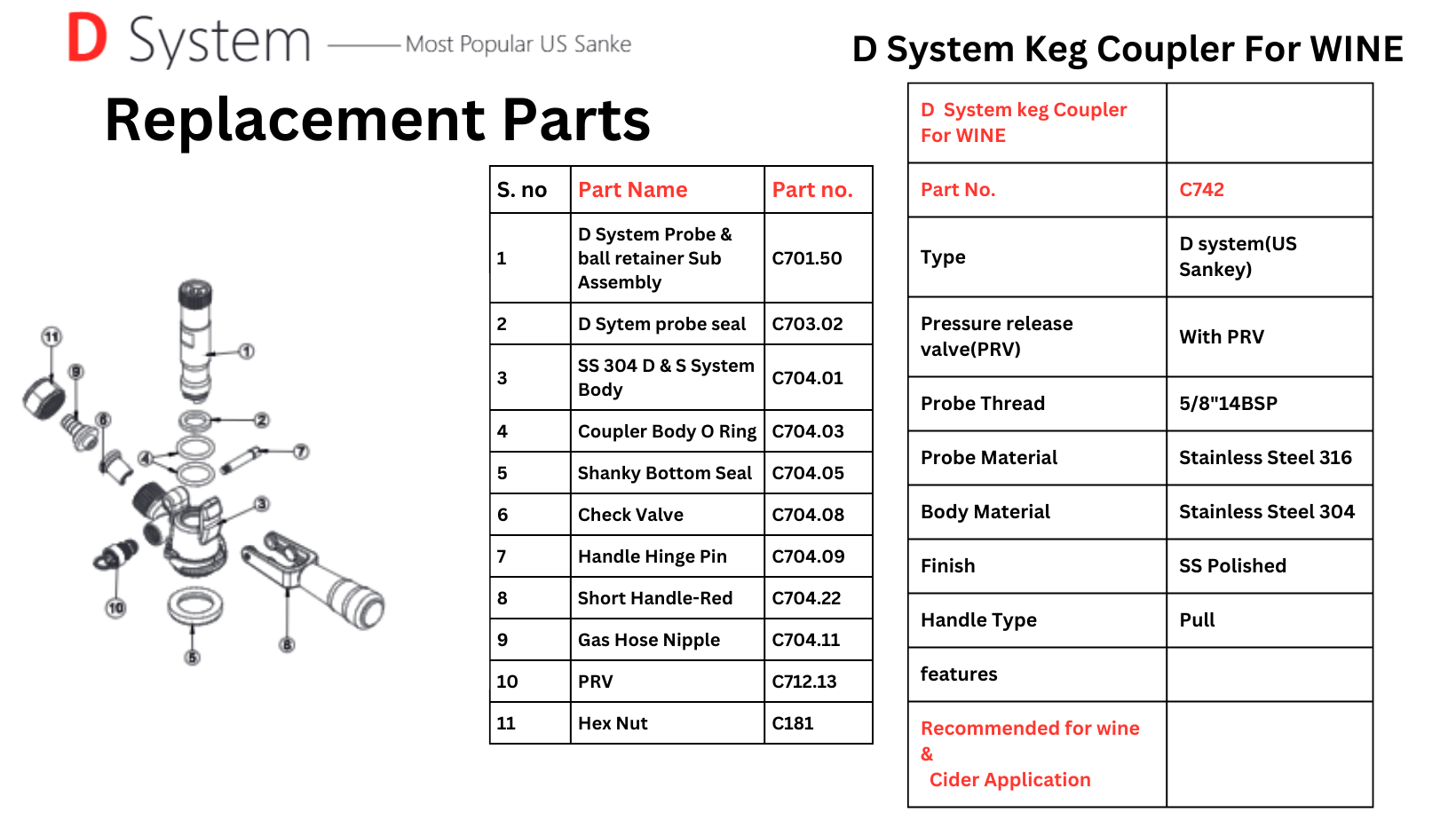 Replacement parts for D system Keg coupler