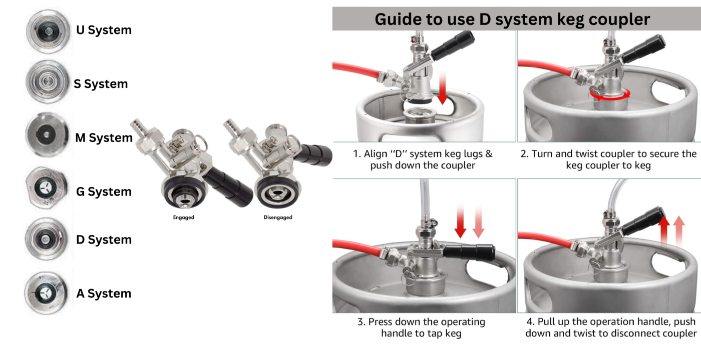 guide to use d system keg coupler