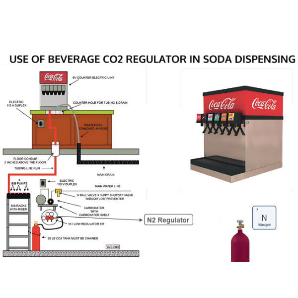 soda fountain machine regulator